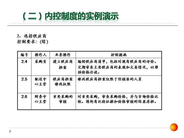 126張ppt告訴你，如何做企業(yè)管理變革，以及內(nèi)控制度框架？超干貨（怎樣進行企業(yè)管理變革）