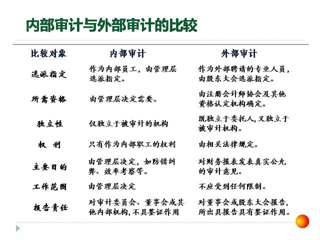 126張ppt告訴你，如何做企業(yè)管理變革，以及內(nèi)控制度框架？超干貨（怎樣進行企業(yè)管理變革）