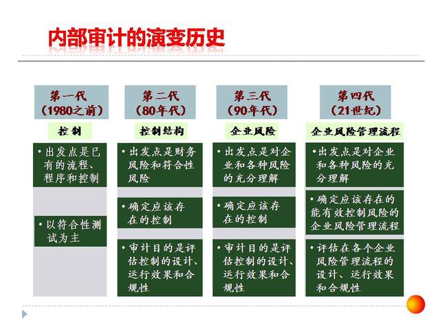 126張ppt告訴你，如何做企業(yè)管理變革，以及內(nèi)控制度框架？超干貨（怎樣進行企業(yè)管理變革）