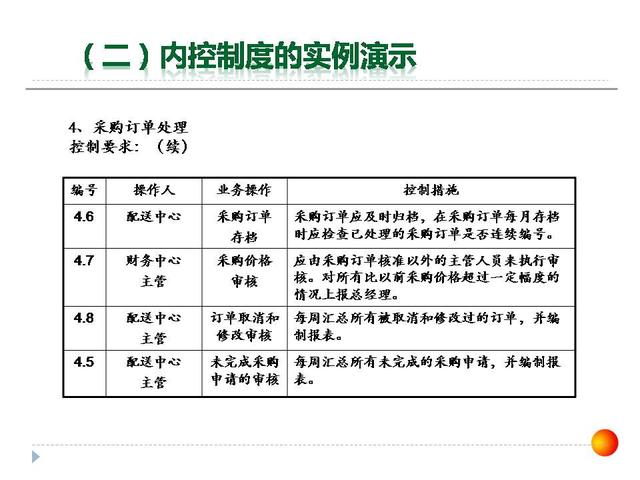 126張ppt告訴你，如何做企業(yè)管理變革，以及內(nèi)控制度框架？超干貨（怎樣進行企業(yè)管理變革）