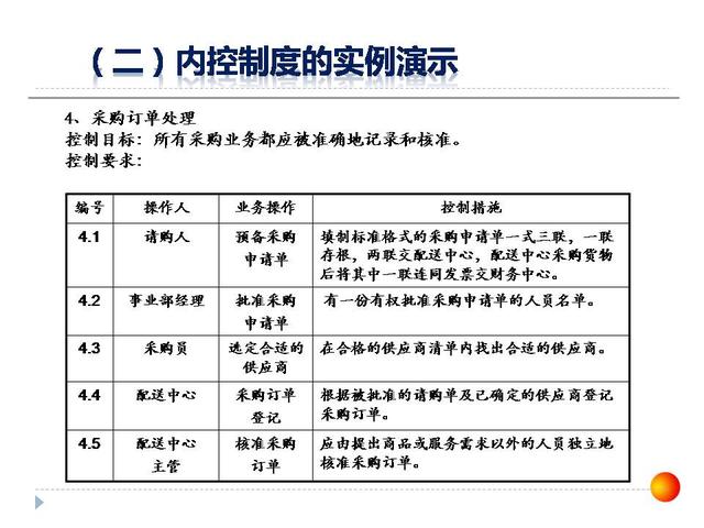 126張ppt告訴你，如何做企業(yè)管理變革，以及內(nèi)控制度框架？超干貨（怎樣進行企業(yè)管理變革）
