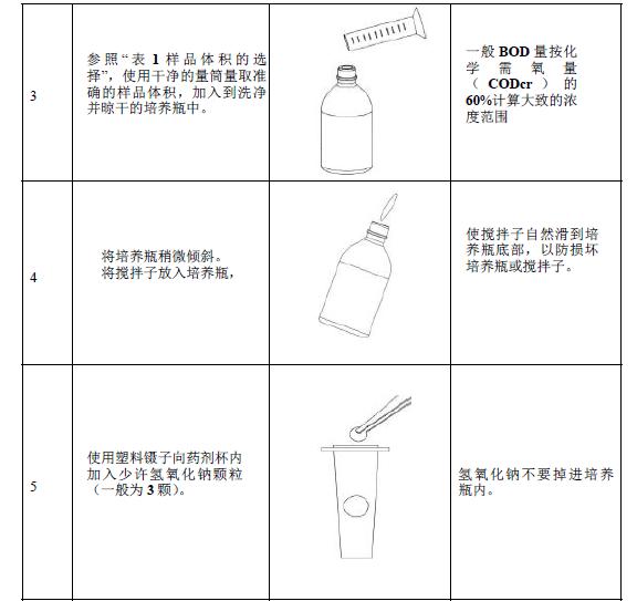 化驗室管理手冊（完整版）（化驗室管理手冊完整版）