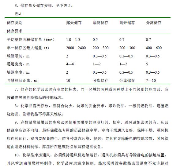 化驗室管理手冊（完整版）（化驗室管理手冊完整版）