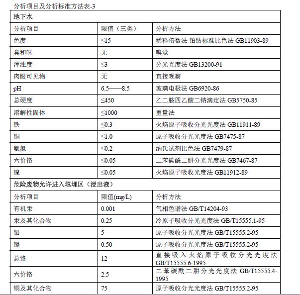 化驗室管理手冊（完整版）（化驗室管理手冊完整版）