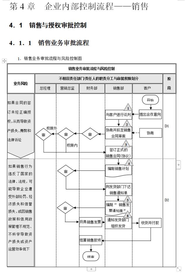 企業內部控制流程手冊（完整版）（企業內部控制管理流程手冊）