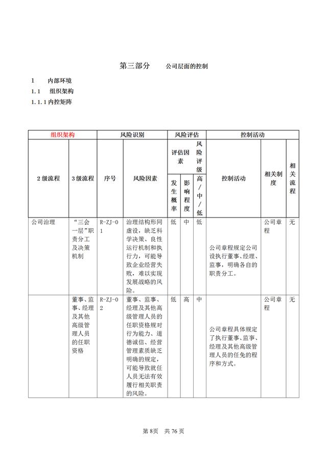 83頁企業內部控制管理手冊（公司層面、業務層面和IT層面）（企業層面的內部控制包括哪些）