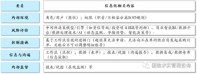 國有企業內控指南（國有企業內控指南是什么）