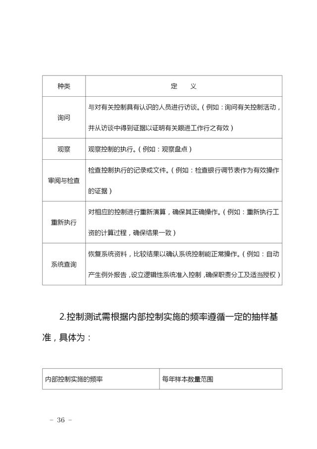 從內控組織架構與職責到考核原則：64頁企業完整一套內部控制手冊