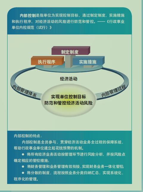 行政事業單位內部控制建設手冊（完整版）（行政事業單位內部控制建設指導意見）