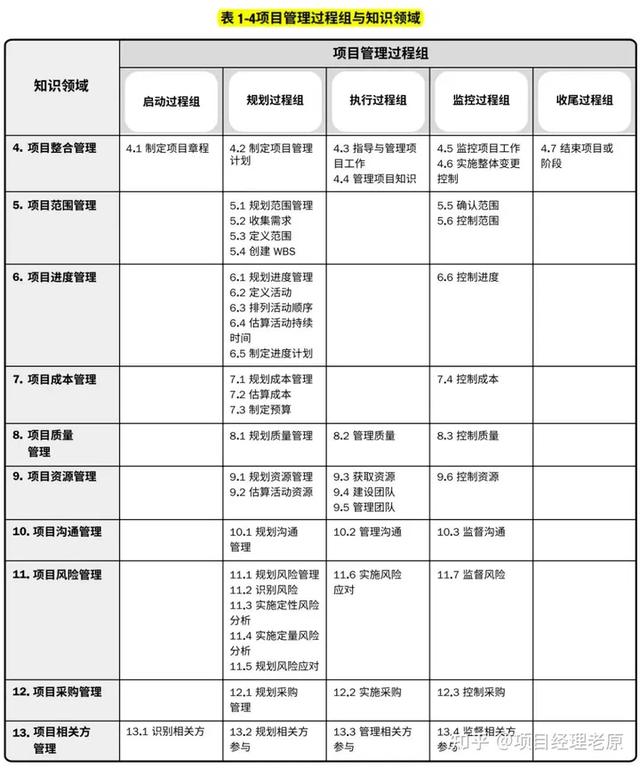 騰訊內部最通俗易懂的項目管理PPT（騰訊項目管理流程）