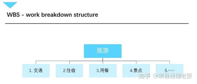 騰訊內部最通俗易懂的項目管理PPT（騰訊項目管理流程）