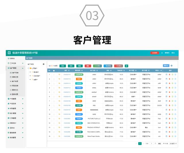 外貿業務員各自管理自己的客戶，外貿老板管理所有的（外貿業務員怎么管理）
