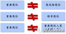國有企業內控指南（國有企業內控指南是什么）