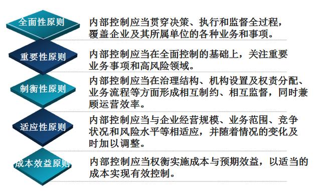 集團管控與內部控制體系整合的思路探討（集團管控與內部控制體系整合的思路探討論文）