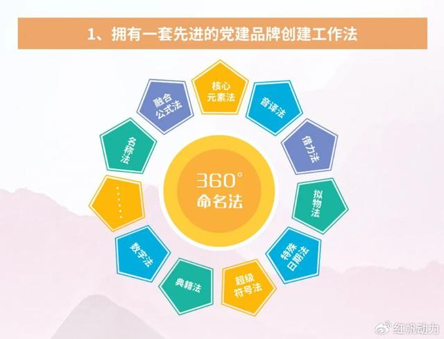 機關黨建品牌建設有新招，快速了解“三位一體”推動方法