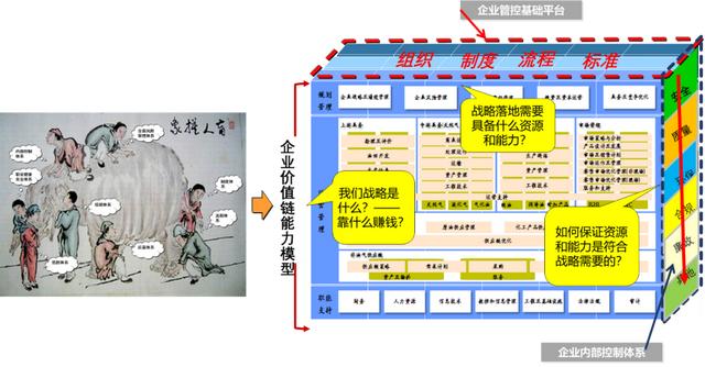 集團管控與內部控制體系整合的思路探討（集團管控與內部控制體系整合的思路探討論文）