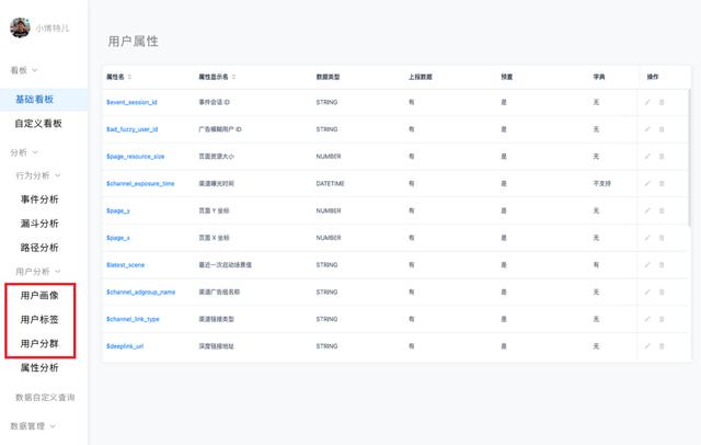 輕量SDK+低代碼，實現高效數智化用戶運營（輕量sdk 低代碼,實現高效數智化用戶運營）