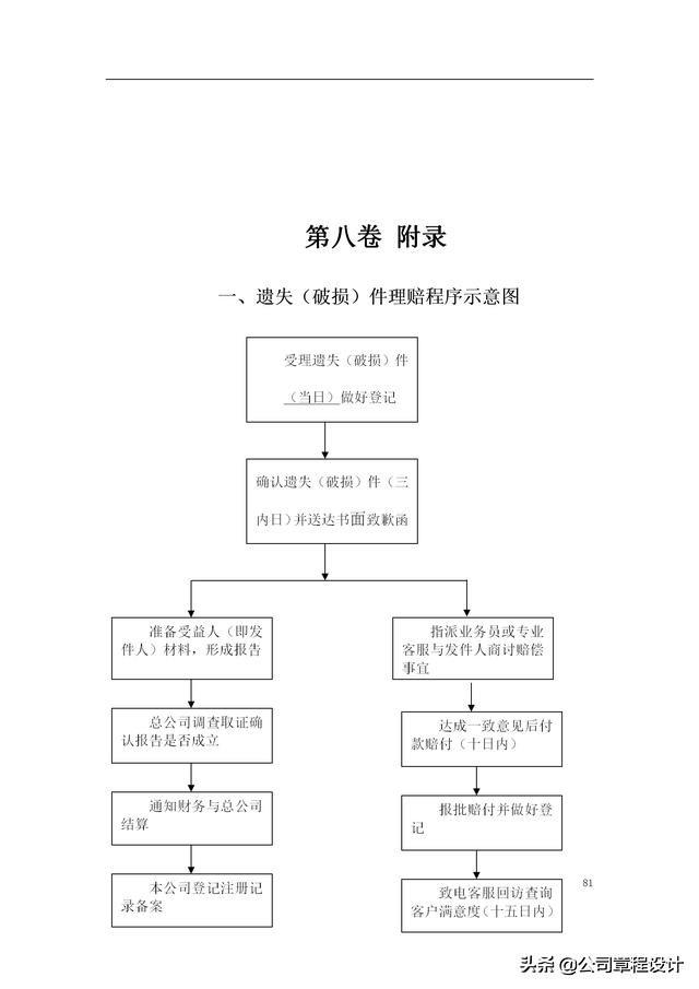快遞公司員工手冊（快遞公司員工手冊完整版）