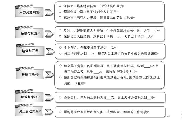 人力資源工作的內控（人力資源工作的內控是什么）