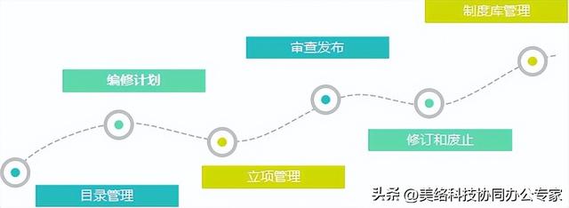 如何選擇一款適合的制度管理系統(tǒng)？（制度管理軟件）