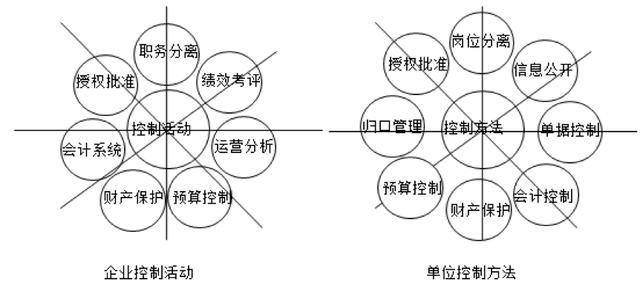 華璞洞察┃完善內部控制的技巧（完善內部控制的措施）