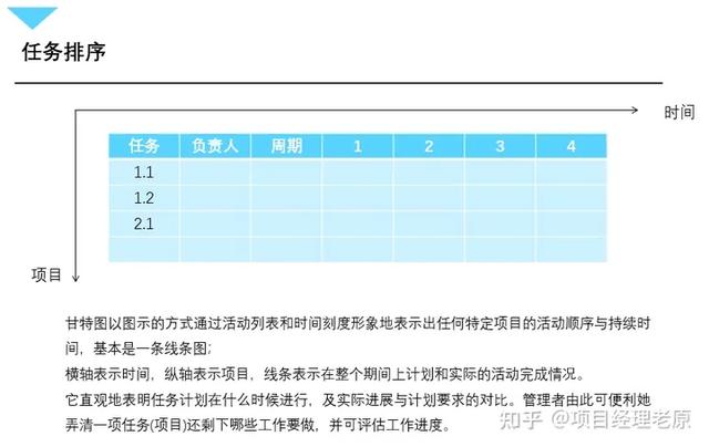 騰訊內部最通俗易懂的項目管理PPT（騰訊項目管理流程）