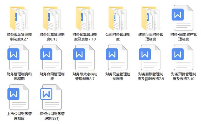2022最新整理的財(cái)務(wù)部管理制度（組織架構(gòu)、工作職責(zé)、崗位規(guī)范）
