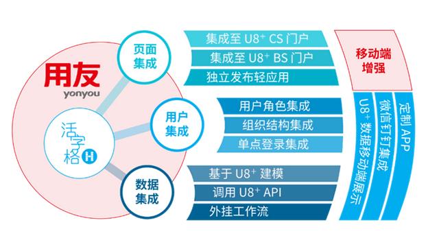 活字格與用友U8+攜手，低代碼讓客戶化開發更簡單