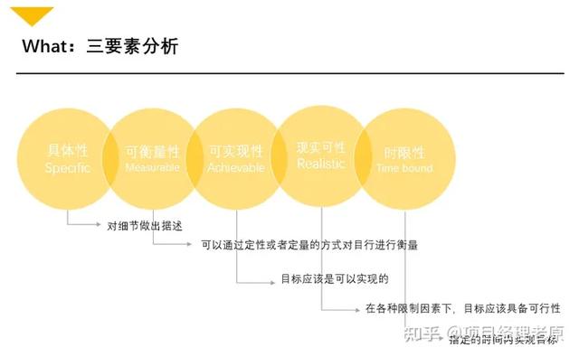 騰訊內部最通俗易懂的項目管理PPT（騰訊項目管理流程）