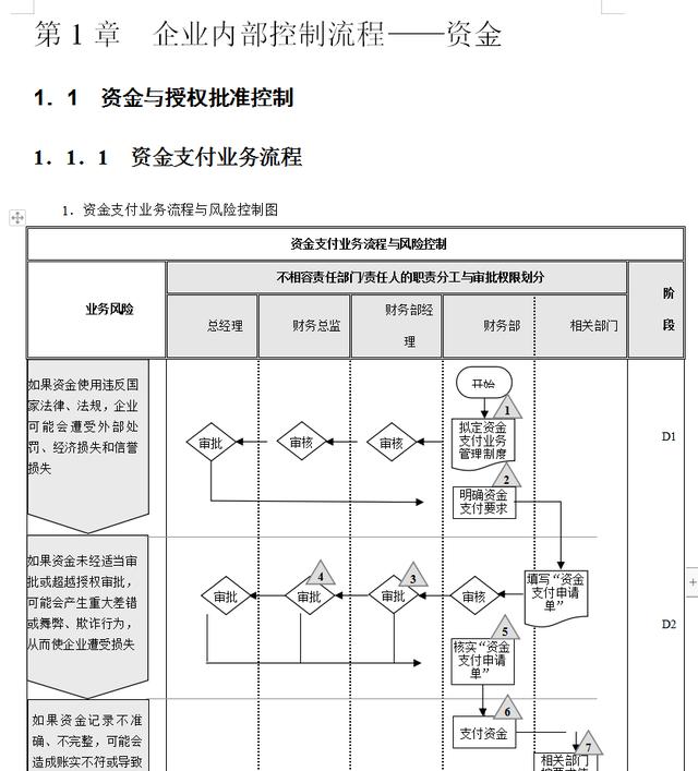 企業內部控制流程手冊（完整版）（企業內部控制管理流程手冊）