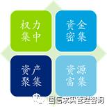 國有企業內控指南（國有企業內控指南是什么）