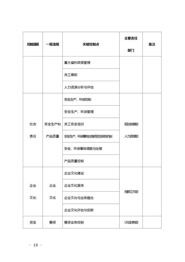 從內控組織架構與職責到考核原則：64頁企業完整一套內部控制手冊