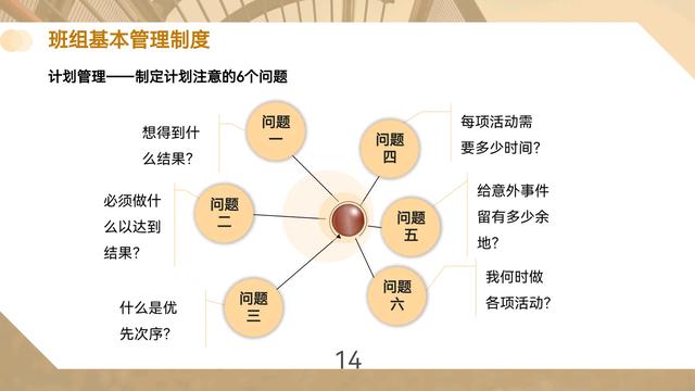 只有1%的人知道的這份“班組基本管理制度”卻能讓你工作效率翻倍