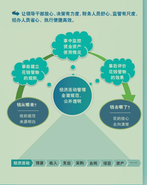 行政事業單位內部控制建設手冊（完整版）（行政事業單位內部控制建設指導意見）