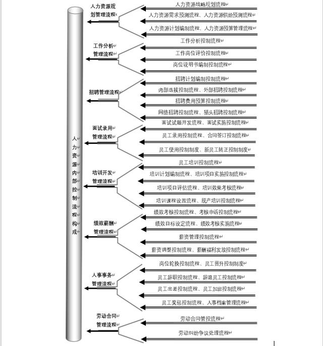 人力資源工作的內控（人力資源工作的內控是什么）