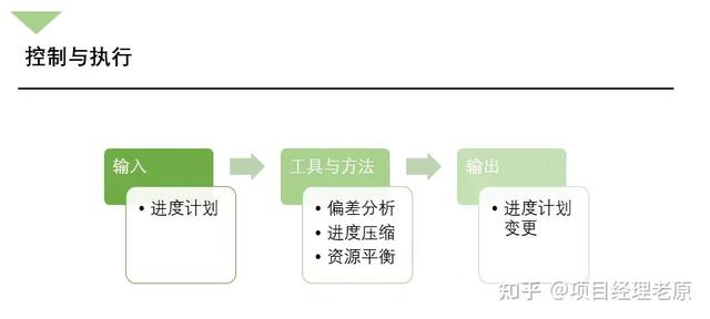 騰訊內部最通俗易懂的項目管理PPT（騰訊項目管理流程）