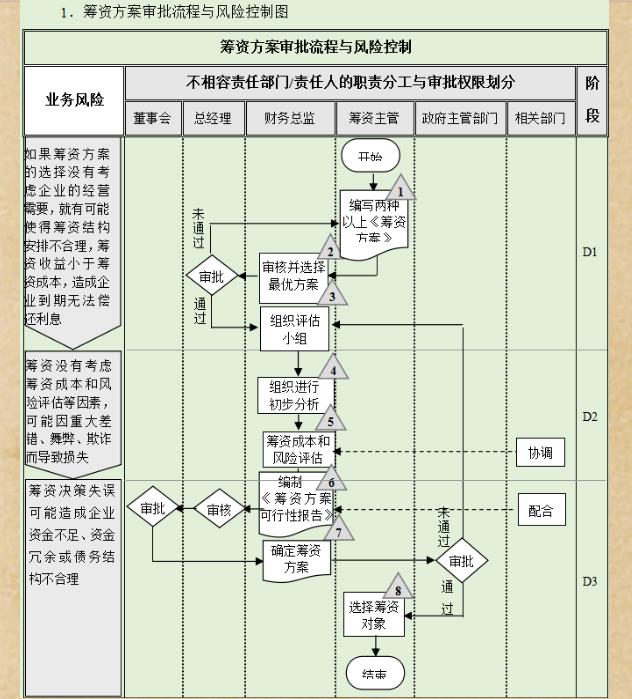 財務經理說-2021最新企業內部控制流程手冊（完整版）,照做就是了（企業內部控制流程手冊(第3版)電子版）