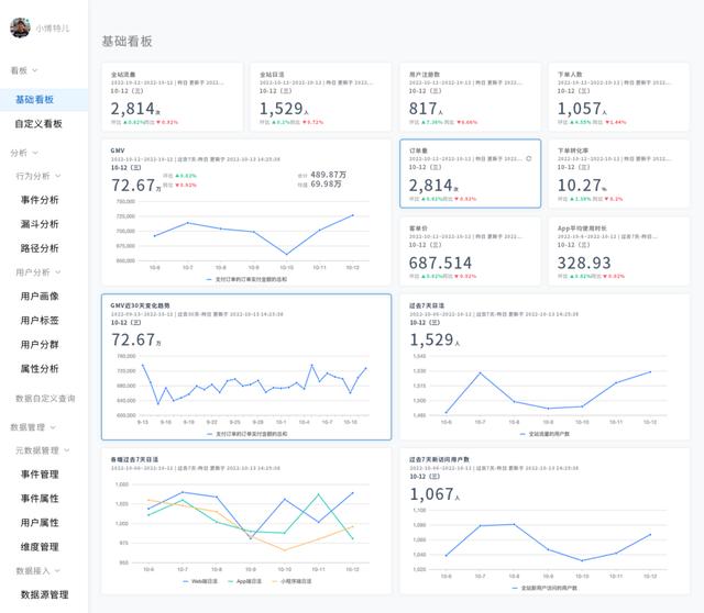 輕量SDK+低代碼，實現高效數智化用戶運營（輕量sdk 低代碼,實現高效數智化用戶運營）