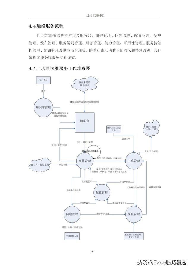 公司信息系統運維管理制度范本，中小型企業可直接用！（信息系統運維服務方案）
