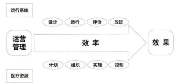 醫院管理的十大運行系統！（醫院管理運營體系）