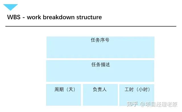 騰訊內部最通俗易懂的項目管理PPT（騰訊項目管理流程）