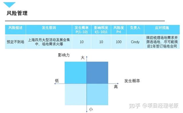 騰訊內部最通俗易懂的項目管理PPT（騰訊項目管理流程）