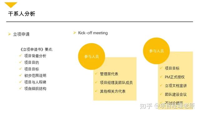 騰訊內部最通俗易懂的項目管理PPT（騰訊項目管理流程）
