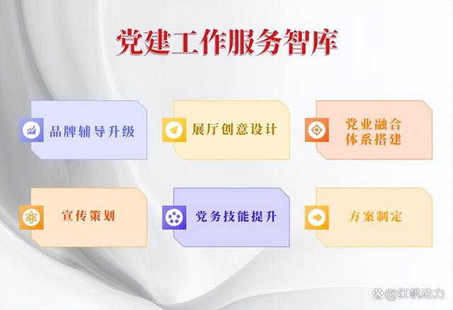 機關黨建品牌建設有新招，快速了解“三位一體”推動方法