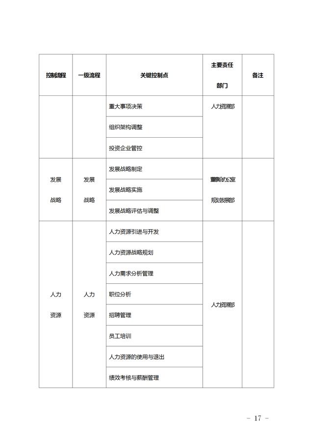 從內控組織架構與職責到考核原則：64頁企業完整一套內部控制手冊