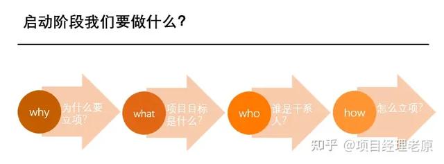 騰訊內部最通俗易懂的項目管理PPT（騰訊項目管理流程）