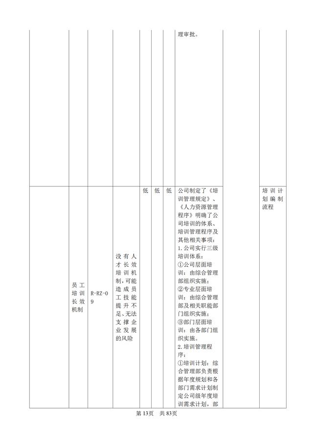 83頁企業內部控制管理手冊（公司層面、業務層面和IT層面）（企業層面的內部控制包括哪些）