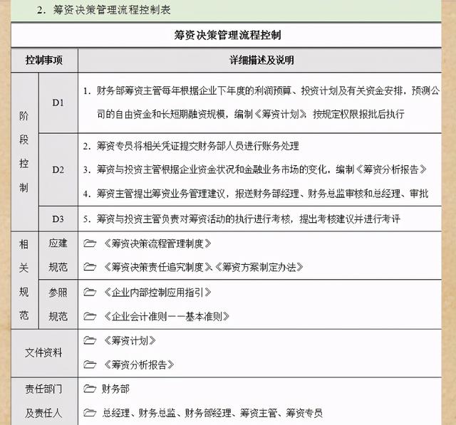 財務經理說-2021最新企業內部控制流程手冊（完整版）,照做就是了（企業內部控制流程手冊(第3版)電子版）