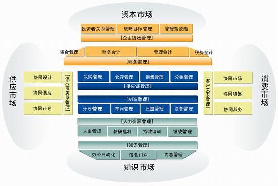 集團管控與內部控制體系整合的思路探討（集團管控與內部控制體系整合的思路探討論文）