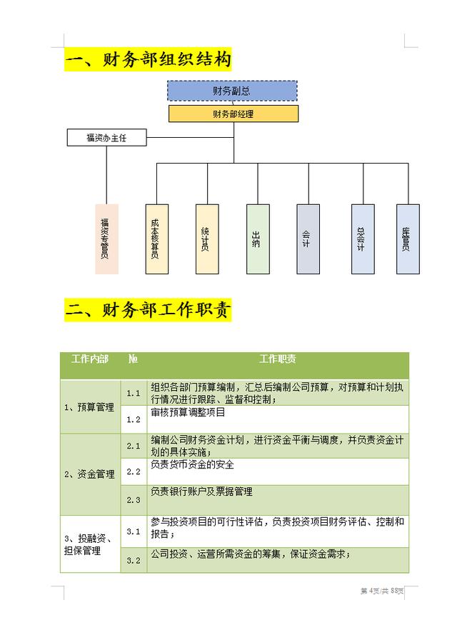 2022最新整理的財(cái)務(wù)部管理制度（組織架構(gòu)、工作職責(zé)、崗位規(guī)范）